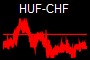 HUF-CHF